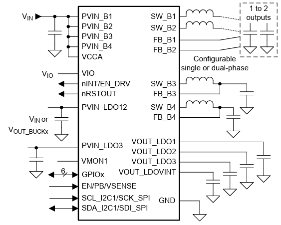 Application Circuit Diagram - Texas Instruments TPS65222-Q1 Power Management IC (PMIC)